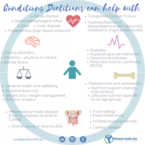 What Dietitians Can Help With