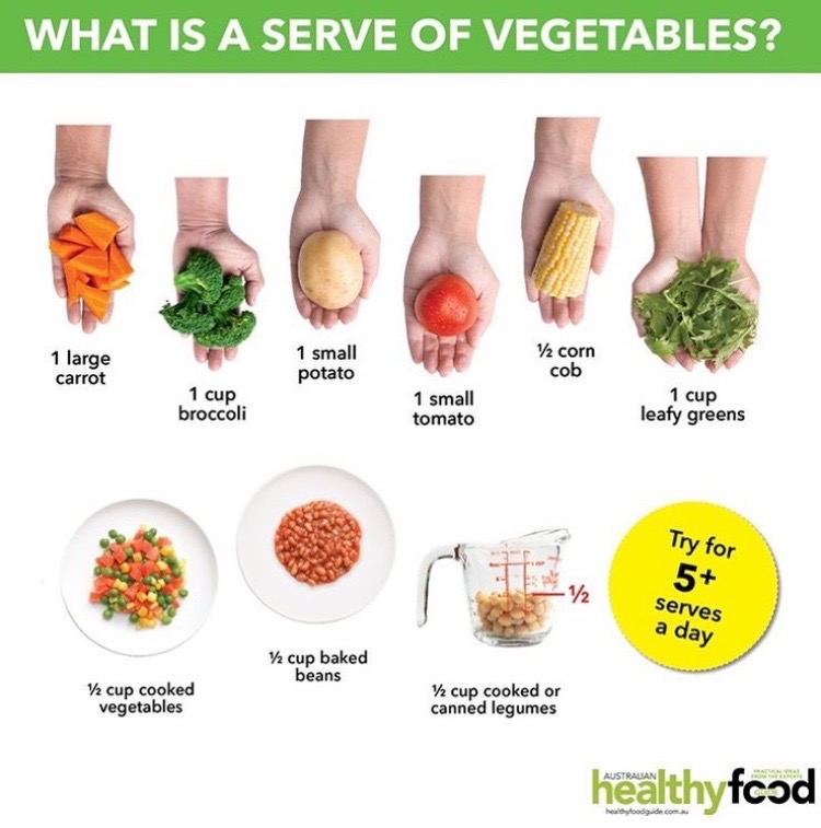 Do You Eat Enough Vegetables? - Wallsend Health Hub ...